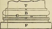 An illustration from Architectura (1825)