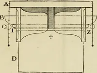 An illustration from Architectura (1825)