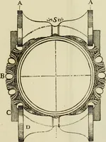 An illustration from Architectura (1825)