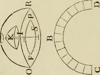 Picture 45 of 45 from Architectura (1825), leaf 396