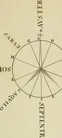 An illustration from Architectura (1825)