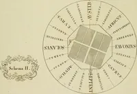 An illustration from Architectura (1825)