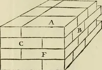 An illustration from Architectura (1825)