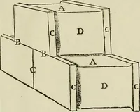 An illustration from Architectura (1825)