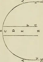 An illustration from Architectura (1825)