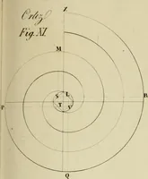 An illustration from Architectura (1825)