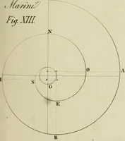 An illustration from Architectura (1825)