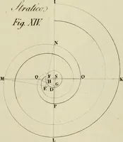 An illustration from Architectura (1825)