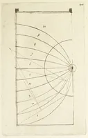 Picture 19 of 22 from Architectura chivilis : vertoonede verscheyde treffelijke cappen soo van toorens, kercke, als mede veelderhande voorname huysen, etc. : en eenige wenteltrappe dienstigh voor alle lief-hebbers en leerlingen van de bouw-konst (1670), leaf 77