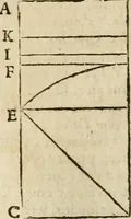 An illustration from Architectura civil recta y obliqua : considerada y dibuxada en el Templo de Ierusalen ... promovida a suma perfeccion en el templo y palacio de S. Lorenço cerca del Escurial ... (1678)