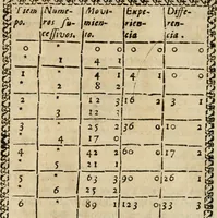 An illustration from Architectura civil recta y obliqua : considerada y dibuxada en el Templo de Ierusalen ... promovida a suma perfeccion en el templo y palacio de S. Lorenço cerca del Escurial ... (1678)