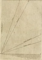 An illustration from Architectura civil recta y obliqua : considerada y dibuxada en el Templo de Ierusalen ... promovida a suma perfeccion en el templo y palacio de S. Lorenço cerca del Escurial ... (1678)