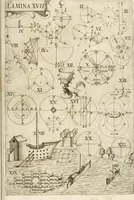 An illustration from Architectura civil recta y obliqua : considerada y dibuxada en el Templo de Ierusalen ... promovida a suma perfeccion en el templo y palacio de S. Lorenço cerca del Escurial ... (1678)