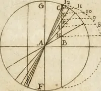An illustration from Architectura civil recta y obliqua : considerada y dibuxada en el Templo de Ierusalen ... promovida a suma perfeccion en el templo y palacio de S. Lorenço cerca del Escurial ... (1678)