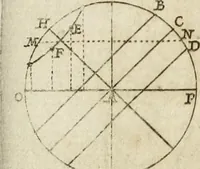 An illustration from Architectura civil recta y obliqua : considerada y dibuxada en el Templo de Ierusalen ... promovida a suma perfeccion en el templo y palacio de S. Lorenço cerca del Escurial ... (1678)