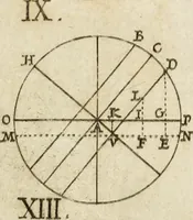 An illustration from Architectura civil recta y obliqua : considerada y dibuxada en el Templo de Ierusalen ... promovida a suma perfeccion en el templo y palacio de S. Lorenço cerca del Escurial ... (1678)