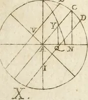 An illustration from Architectura civil recta y obliqua : considerada y dibuxada en el Templo de Ierusalen ... promovida a suma perfeccion en el templo y palacio de S. Lorenço cerca del Escurial ... (1678)