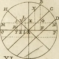 An illustration from Architectura civil recta y obliqua : considerada y dibuxada en el Templo de Ierusalen ... promovida a suma perfeccion en el templo y palacio de S. Lorenço cerca del Escurial ... (1678)