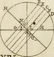 An illustration from Architectura civil recta y obliqua : considerada y dibuxada en el Templo de Ierusalen ... promovida a suma perfeccion en el templo y palacio de S. Lorenço cerca del Escurial ... (1678)