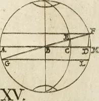 An illustration from Architectura civil recta y obliqua : considerada y dibuxada en el Templo de Ierusalen ... promovida a suma perfeccion en el templo y palacio de S. Lorenço cerca del Escurial ... (1678)