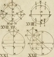 An illustration from Architectura civil recta y obliqua : considerada y dibuxada en el Templo de Ierusalen ... promovida a suma perfeccion en el templo y palacio de S. Lorenço cerca del Escurial ... (1678)