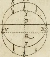 An illustration from Architectura civil recta y obliqua : considerada y dibuxada en el Templo de Ierusalen ... promovida a suma perfeccion en el templo y palacio de S. Lorenço cerca del Escurial ... (1678)