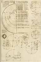 An illustration from Architectura civil recta y obliqua : considerada y dibuxada en el Templo de Ierusalen ... promovida a suma perfeccion en el templo y palacio de S. Lorenço cerca del Escurial ... (1678)