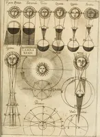 An illustration from Architectura civil recta y obliqua : considerada y dibuxada en el Templo de Ierusalen ... promovida a suma perfeccion en el templo y palacio de S. Lorenço cerca del Escurial ... (1678)