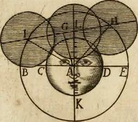 An illustration from Architectura civil recta y obliqua : considerada y dibuxada en el Templo de Ierusalen ... promovida a suma perfeccion en el templo y palacio de S. Lorenço cerca del Escurial ... (1678)