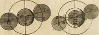 An illustration from Architectura civil recta y obliqua : considerada y dibuxada en el Templo de Ierusalen ... promovida a suma perfeccion en el templo y palacio de S. Lorenço cerca del Escurial ... (1678)
