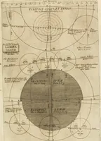 An illustration from Architectura civil recta y obliqua : considerada y dibuxada en el Templo de Ierusalen ... promovida a suma perfeccion en el templo y palacio de S. Lorenço cerca del Escurial ... (1678)