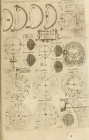 An illustration from Architectura civil recta y obliqua : considerada y dibuxada en el Templo de Ierusalen ... promovida a suma perfeccion en el templo y palacio de S. Lorenço cerca del Escurial ... (1678)