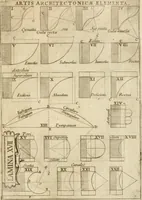 An illustration from Architectura civil recta y obliqua : considerada y dibuxada en el Templo de Ierusalen ... promovida a suma perfeccion en el templo y palacio de S. Lorenço cerca del Escurial ... (1678)