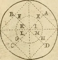 An illustration from Architectura civil recta y obliqua : considerada y dibuxada en el Templo de Ierusalen ... promovida a suma perfeccion en el templo y palacio de S. Lorenço cerca del Escurial ... (1678)