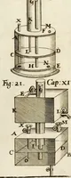 Picture 15 of 233 from Architectura curiosa nova, exponens 1. Fundamenta hydragogica, indolemq[ue] aquæ, aëris interventu in altum levandæ. 2. Varios aquarum ac salientium fontium lusus per varia spectatu jucunda epistomiorum seu siphonum genera. 3. Magnum amnissimorum fontium, machinarumq[ue] aquæductoriarum sumtu magno exstructarum, ac per Italiam, Britanniam, Germaniam &c. visendarum, numerum. 4. Specus artificiales sumtuosissimas, cum plerisq[ue] principum europæorum palatiis, hortis, aulis; nec non præcipuis monasteriis atq[ue] arcibus. 5. Cum auctario figurarum elegantissimarum, ad hortorum topiaria vario ductù dividenda, nec non conclavium laquearibus ac pavimentis segmentandis, itemq[ue] labyrinthis construendis, adhibendarum. Omnia 200 æri incisis... descripta (1664), leaf 52