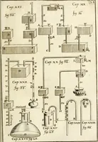 Picture 17 of 233 from Architectura curiosa nova, exponens 1. Fundamenta hydragogica, indolemq[ue] aquæ, aëris interventu in altum levandæ. 2. Varios aquarum ac salientium fontium lusus per varia spectatu jucunda epistomiorum seu siphonum genera. 3. Magnum amnissimorum fontium, machinarumq[ue] aquæductoriarum sumtu magno exstructarum, ac per Italiam, Britanniam, Germaniam &c. visendarum, numerum. 4. Specus artificiales sumtuosissimas, cum plerisq[ue] principum europæorum palatiis, hortis, aulis; nec non præcipuis monasteriis atq[ue] arcibus. 5. Cum auctario figurarum elegantissimarum, ad hortorum topiaria vario ductù dividenda, nec non conclavium laquearibus ac pavimentis segmentandis, itemq[ue] labyrinthis construendis, adhibendarum. Omnia 200 æri incisis... descripta (1664), leaf 56