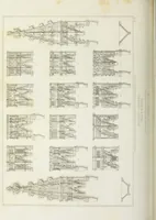 Picture 33 of 62 from The architectural antiquities of Great Britain, represented and illustrated in a series of views, elevations, plans, sections, and details, of various ancient English edifices : with historical and descriptive accounts of each (1807), leaf 151