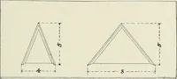 An illustration from Architectural composition : an attempt to order and phrase ideas which hitherto have been only felt by the instinctive taste of designers (1908)