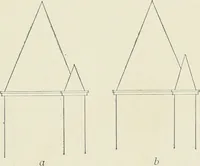 An illustration from Architectural composition : an attempt to order and phrase ideas which hitherto have been only felt by the instinctive taste of designers (1908)
