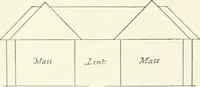 Picture 17 of 126 from Architectural composition : an attempt to order and phrase ideas which hitherto have been only felt by the instinctive taste of designers (1908), leaf 77