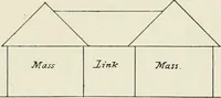 An illustration from Architectural composition : an attempt to order and phrase ideas which hitherto have been only felt by the instinctive taste of designers (1908)