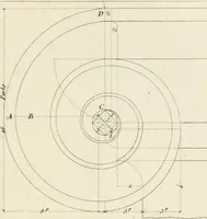 An illustration from The architectural director : being a guide to builders, draughtsman, students, workmen, in the study, design, and execution of architecture ... (1848)