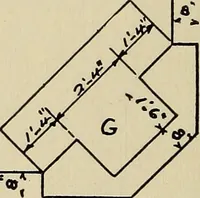 An illustration from Architectural drawing : a textbook that combines the parctical instructions and examples that the student needs, with the suggestive programs, supplementary problems, etc, required by the teacher, written by an architect of wide experience who has also taught the subject for years at Teachers' College, Columbia University, and Mechanics' Institute, New York (1920)