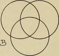 An illustration from Architectural drawing : a textbook that combines the parctical instructions and examples that the student needs, with the suggestive programs, supplementary problems, etc, required by the teacher, written by an architect of wide experience who has also taught the subject for years at Teachers' College, Columbia University, and Mechanics' Institute, New York (1920)