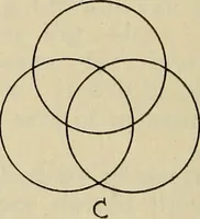 An illustration from Architectural drawing : a textbook that combines the parctical instructions and examples that the student needs, with the suggestive programs, supplementary problems, etc, required by the teacher, written by an architect of wide experience who has also taught the subject for years at Teachers' College, Columbia University, and Mechanics' Institute, New York (1920)