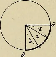 An illustration from Architectural drawing : a textbook that combines the parctical instructions and examples that the student needs, with the suggestive programs, supplementary problems, etc, required by the teacher, written by an architect of wide experience who has also taught the subject for years at Teachers' College, Columbia University, and Mechanics' Institute, New York (1920)