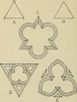 An illustration from Architectural drawing : a textbook that combines the parctical instructions and examples that the student needs, with the suggestive programs, supplementary problems, etc, required by the teacher, written by an architect of wide experience who has also taught the subject for years at Teachers' College, Columbia University, and Mechanics' Institute, New York (1920)