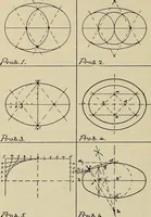 An illustration from Architectural drawing : a textbook that combines the parctical instructions and examples that the student needs, with the suggestive programs, supplementary problems, etc, required by the teacher, written by an architect of wide experience who has also taught the subject for years at Teachers' College, Columbia University, and Mechanics' Institute, New York (1920)