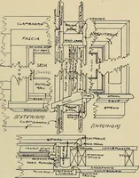 An illustration from Architectural drawing : a textbook that combines the parctical instructions and examples that the student needs, with the suggestive programs, supplementary problems, etc, required by the teacher, written by an architect of wide experience who has also taught the subject for years at Teachers' College, Columbia University, and Mechanics' Institute, New York (1920)