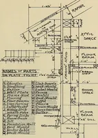 An illustration from Architectural drawing : a textbook that combines the parctical instructions and examples that the student needs, with the suggestive programs, supplementary problems, etc, required by the teacher, written by an architect of wide experience who has also taught the subject for years at Teachers' College, Columbia University, and Mechanics' Institute, New York (1920)